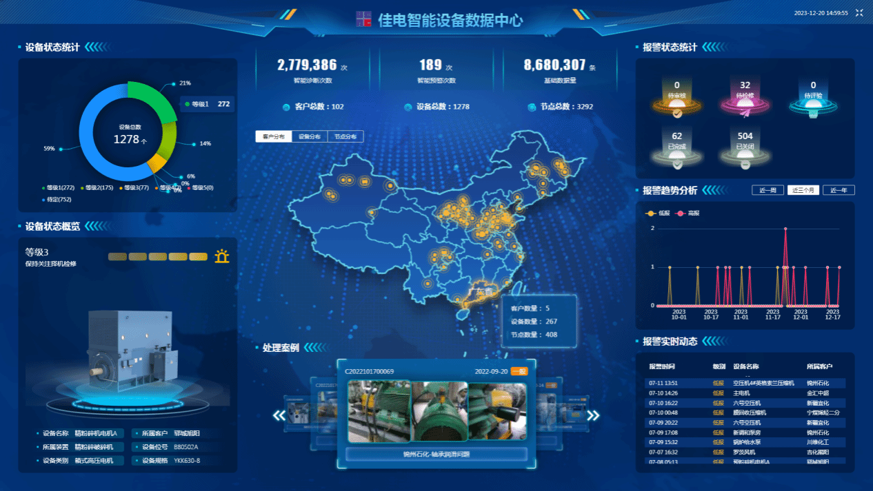 佳电智能设备数据中心可对用户现场设备状态智能鉴别，有效健全评估，保障设备健全运行